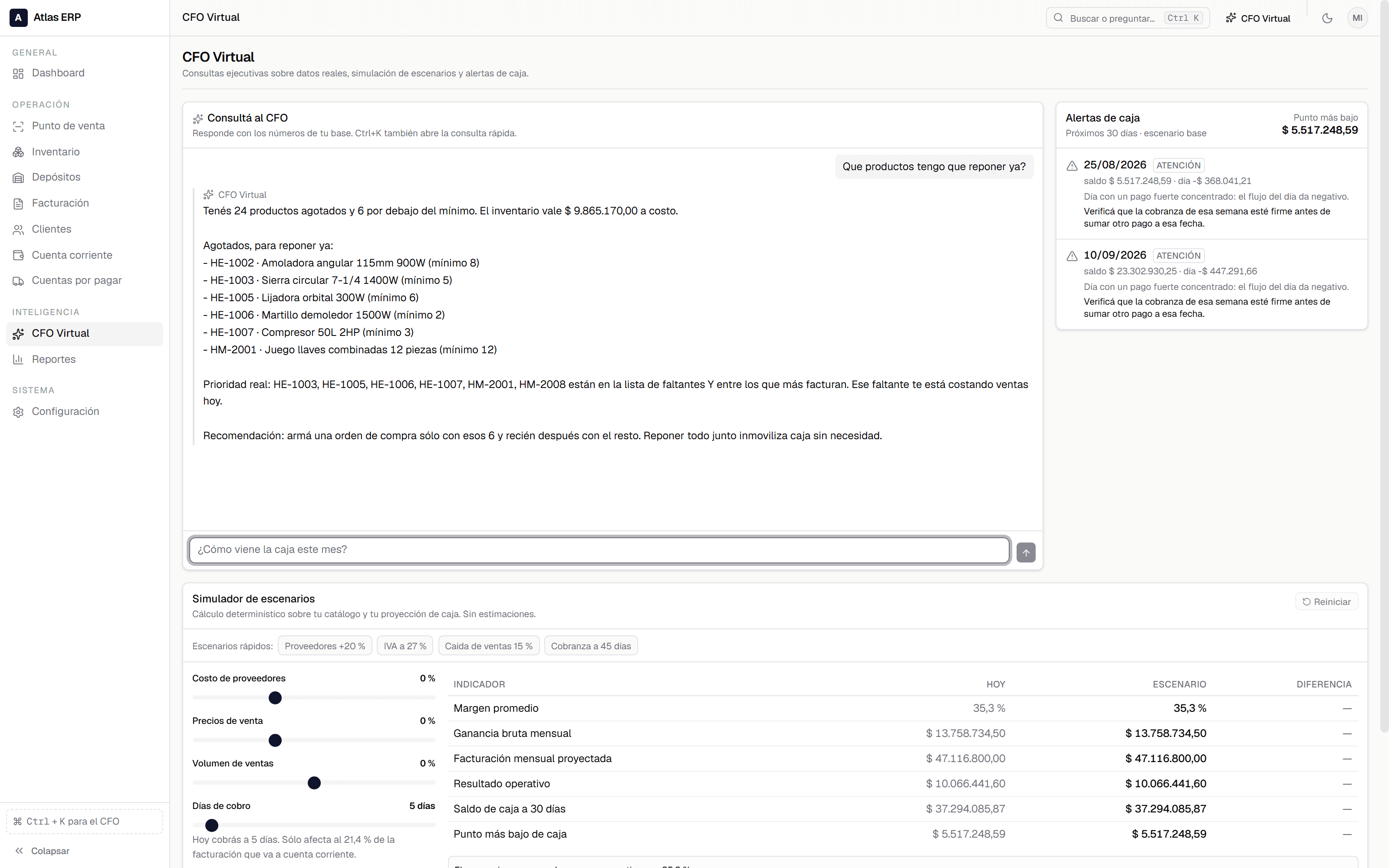El CFO virtual de ATLAS respondiendo qué productos hay que reponer: lista los artículos agotados con su código y su mínimo, dice cuáles de esos son además los que más facturan y recomienda armar una orden de compra sólo con esos. Al costado, las alertas de caja de los próximos 30 días; debajo, un simulador de escenarios.